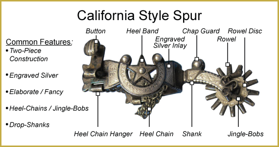 cali-spur-labelled