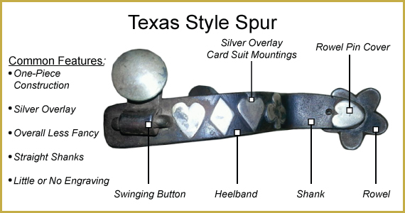 texas-spur-labelled